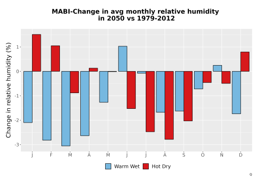 Thumbnail RelHum_Avg_MonDelta_Bar.png 