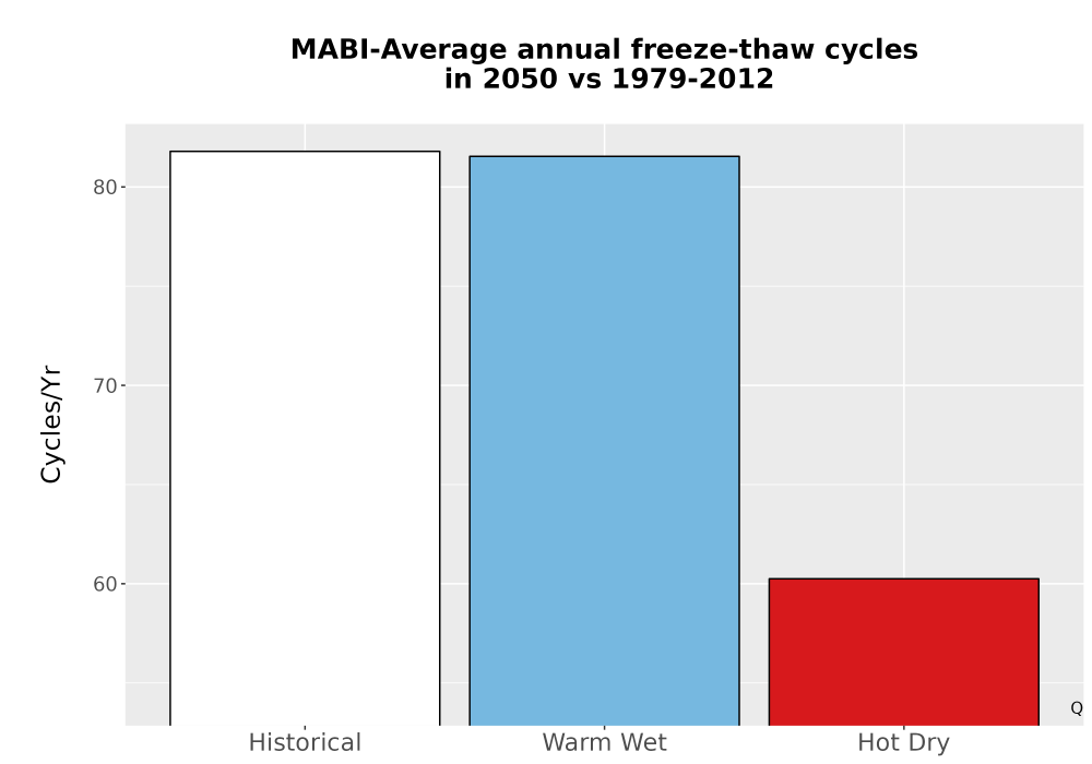 Scaled image Temp_FreezeThaw_Ann_Bar.png 