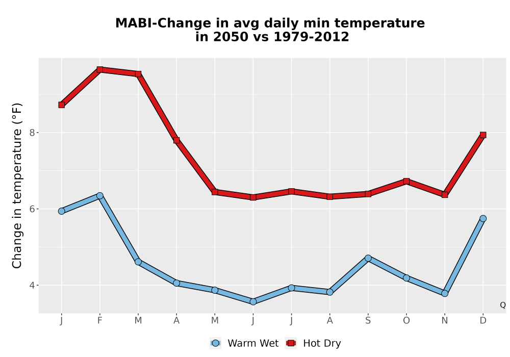 Scaled image Temp_TmaxTmin_MonDelta_PanelLine.png 
