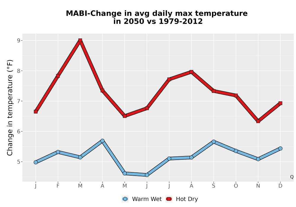 Scaled image Temp_Tmax_MonDelta_Line.png 