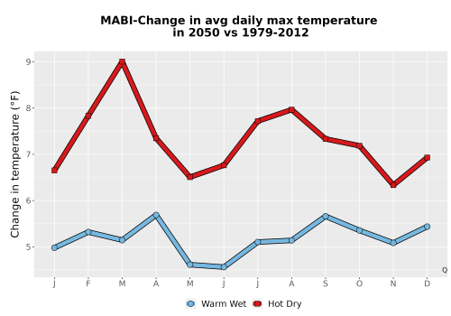 Thumbnail Temp_Tmax_MonDelta_Line.png 