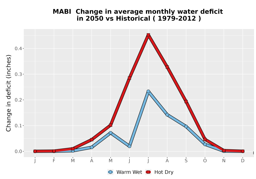Scaled image WatBal_CWD_MonDelta_Line.png 