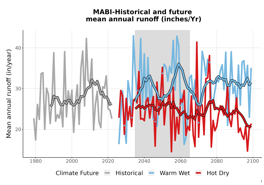 Scaled image WatBal_Runoff_Annual_TS.png 
