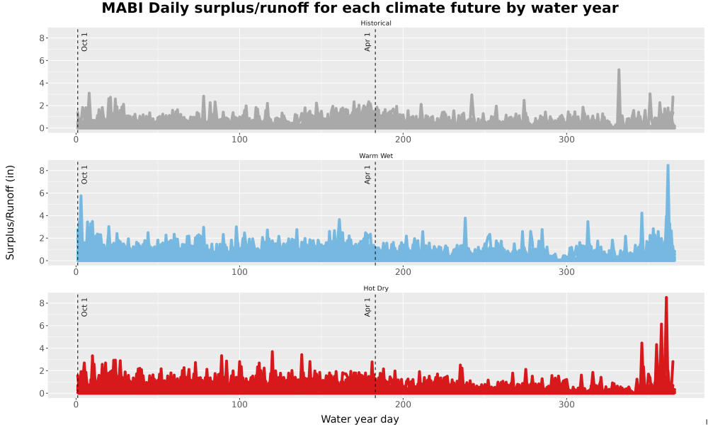 Scaled image WatBal_Runoff_DailyDOY_Line.jpg 
