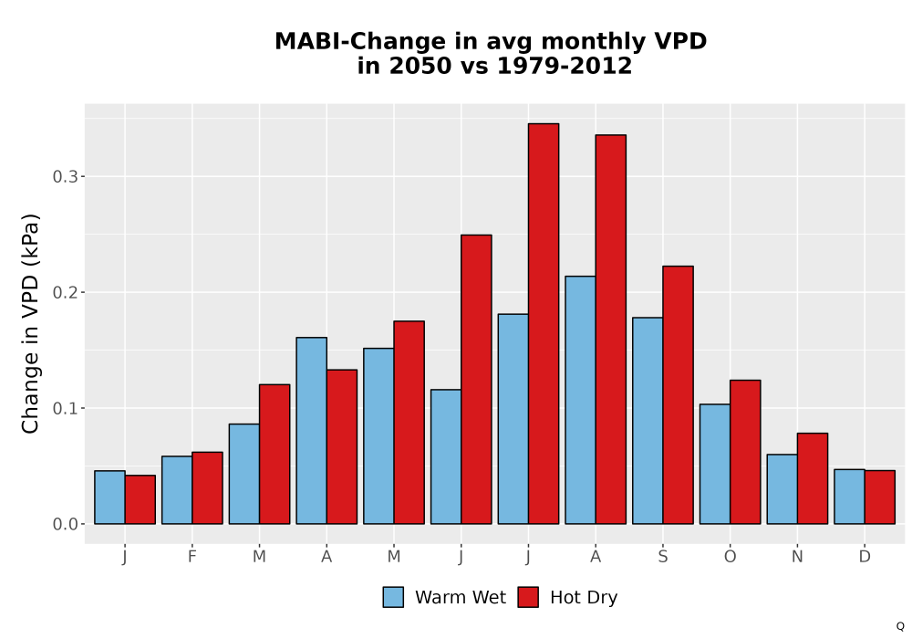 Scaled image WatBal_VPD_MonDelta_Bar.png 