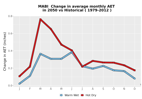 Thumbnail WatBal_AET_MonDelta_Line.png 