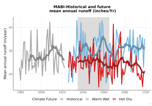 Thumbnail WatBal_Runoff_Annual_TS.png 