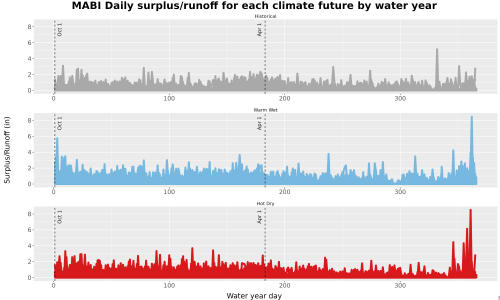 Thumbnail WatBal_Runoff_DailyDOY_Line.jpg 