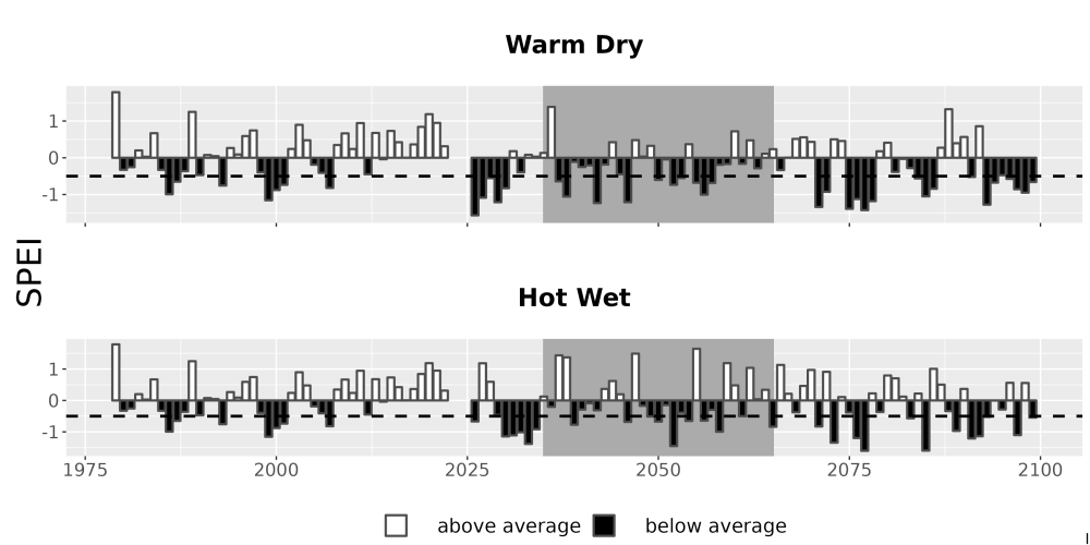Scaled image Drought_SPEI_AnnHistProj_CF12.png 