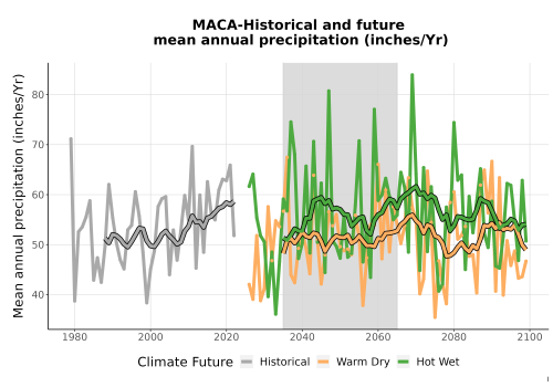 Thumbnail Precip_Avg_Ann_TS2100.png 