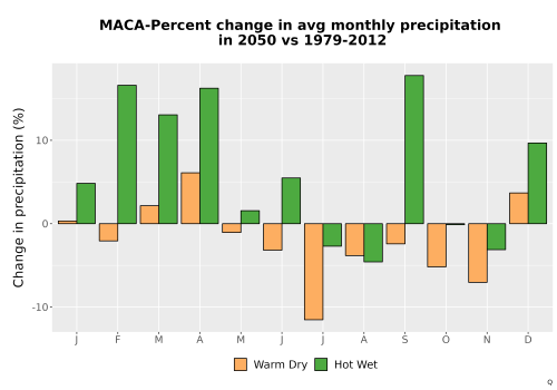 Thumbnail Precip_DeltaPct_Mon_Bar.png 