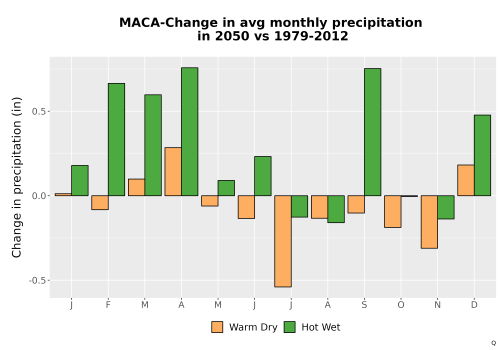 Thumbnail Precip_Delta_Mon_Bar.png 