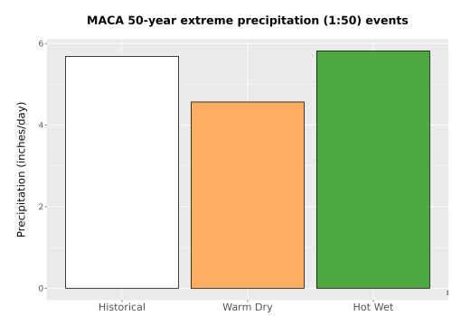 Thumbnail Precip_Extreme_50yr_Bar.png 