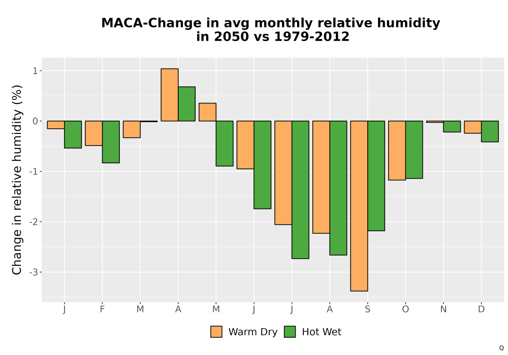 Scaled image RelHum_Avg_MonDelta_Bar.png 