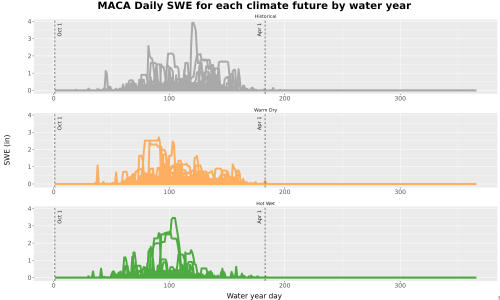 Thumbnail Snow_SWE_DailyAccum_Line.jpg 