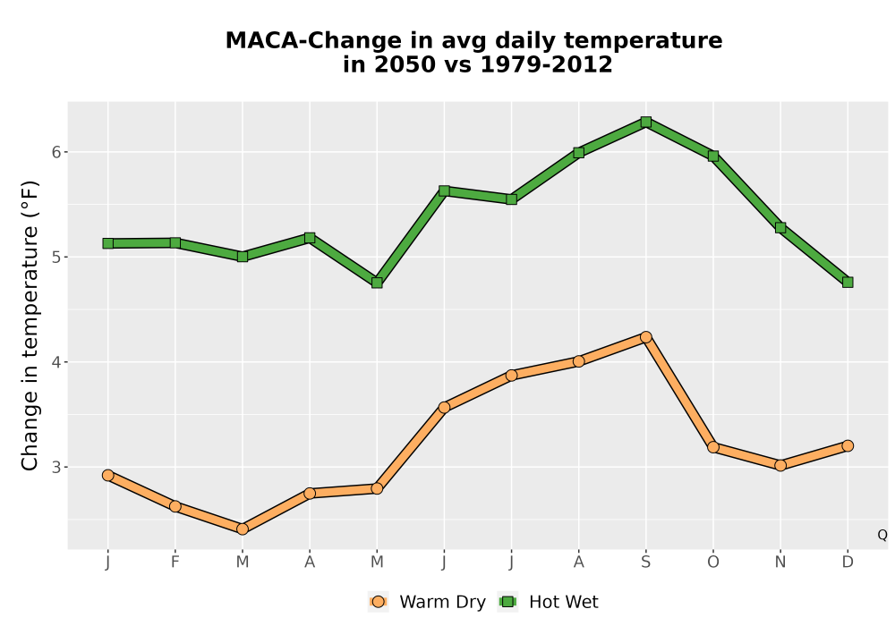 Scaled image Temp_Tavg_MonDelta_Line.png 
