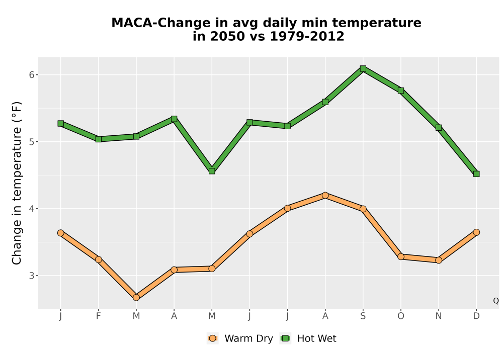 Scaled image Temp_TmaxTmin_MonDelta_PanelLine.png 