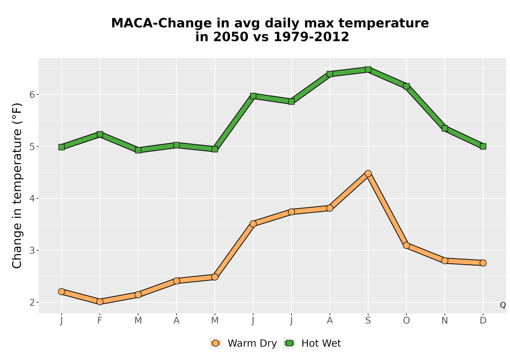Scaled image Temp_Tmax_MonDelta_Line.png 