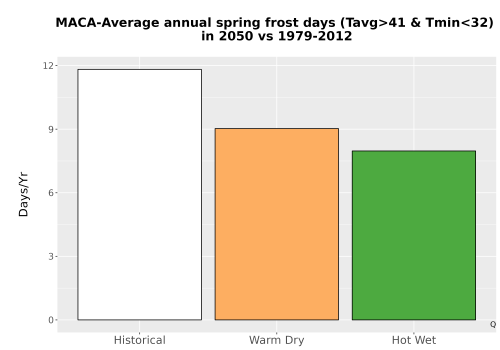 Thumbnail Temp_Frost_Ann_Bar.png 