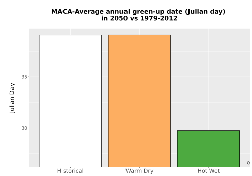 Thumbnail Temp_Grow_GreenupDOY_Bar.png 
