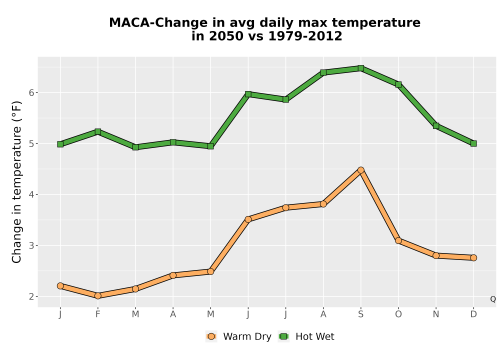 Thumbnail Temp_Tmax_MonDelta_Line.png 