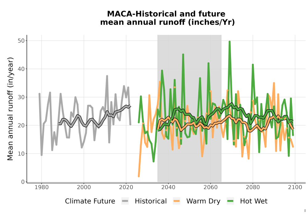 Scaled image WatBal_Runoff_Annual_TS.png 