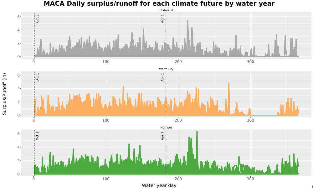 Scaled image WatBal_Runoff_DailyDOY_Line.jpg 