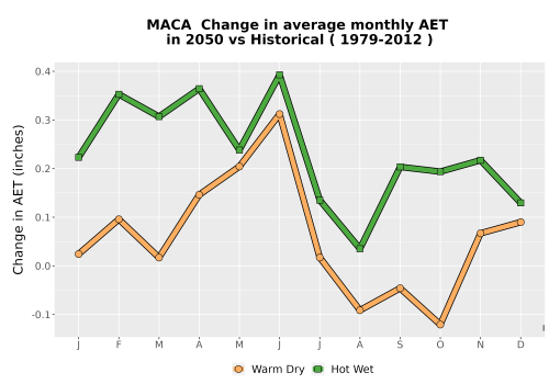 Thumbnail WatBal_AET_MonDelta_Line.png 