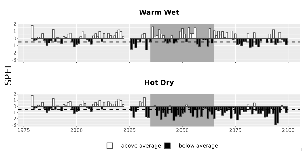 Scaled image Drought_SPEI_AnnHistProj_CF12.png 