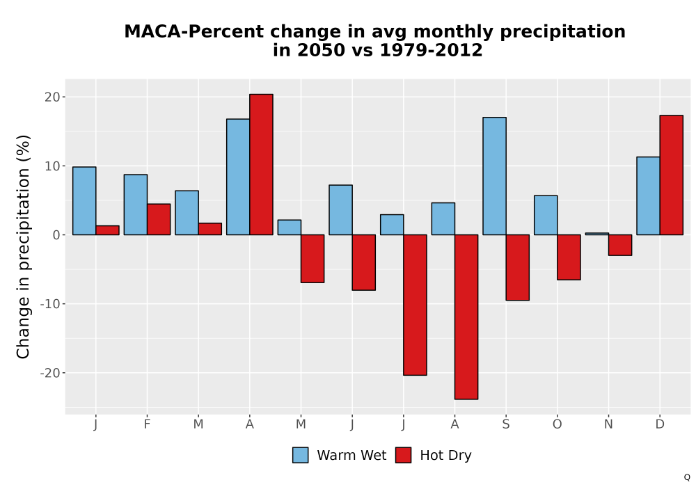 Scaled image Precip_DeltaPct_Mon_Bar.png 