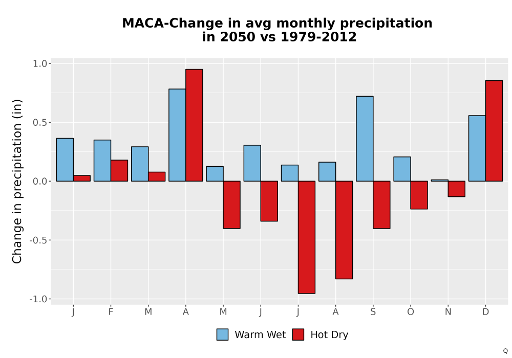 Scaled image Precip_Delta_Mon_Bar.png 