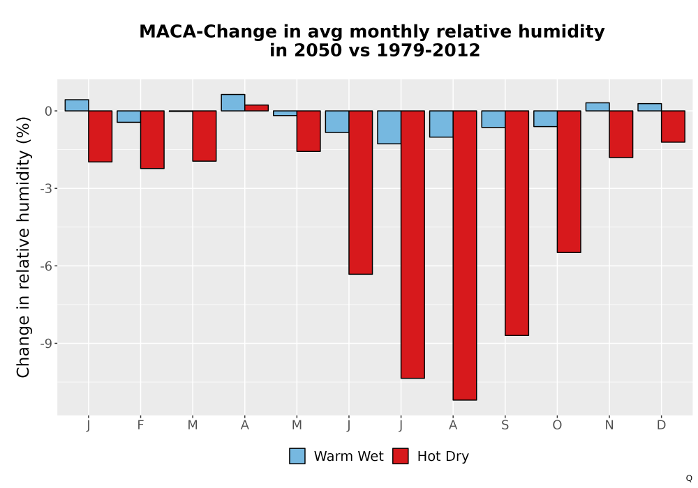 Scaled image RelHum_Avg_MonDelta_Bar.png 