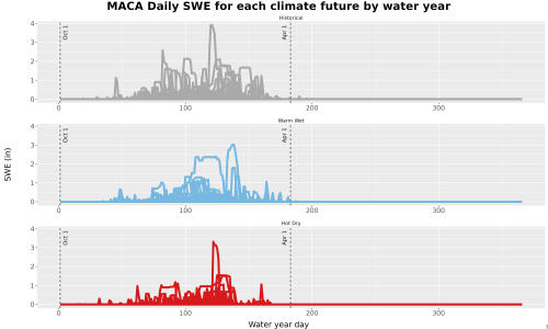Thumbnail Snow_SWE_DailyAccum_Line.jpg 