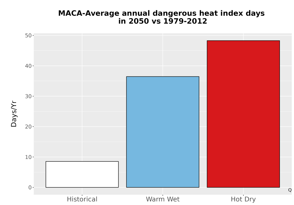 Scaled image Temp_Extreme_AnnDangerous_Bar.png 