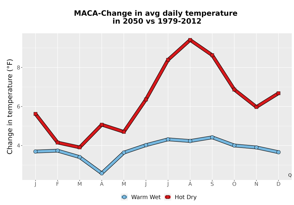 Scaled image Temp_Tavg_MonDelta_Line.png 