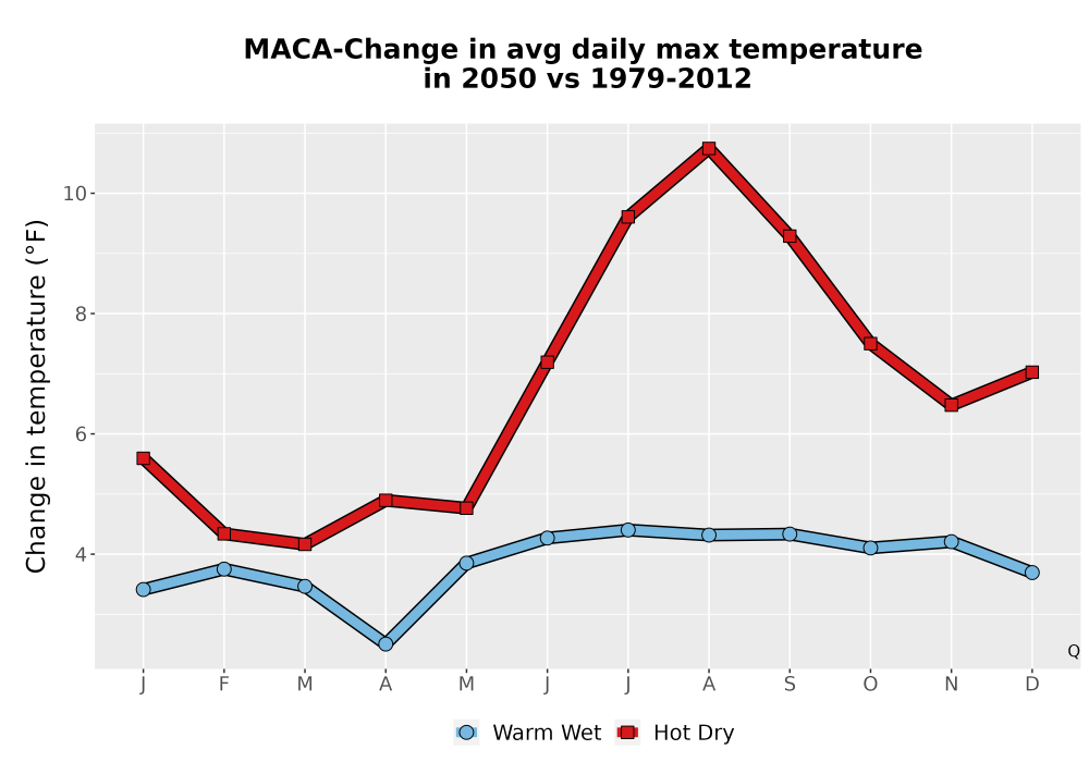 Scaled image Temp_Tmax_MonDelta_Line.png 