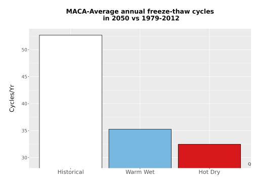 Thumbnail Temp_FreezeThaw_Ann_Bar.png 