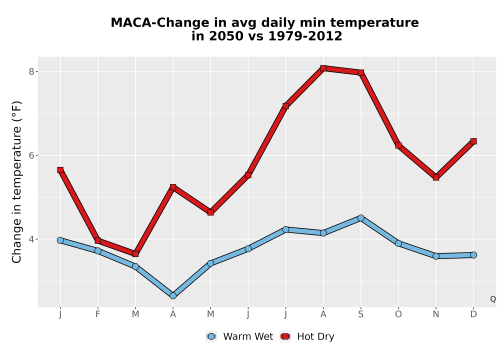 Thumbnail Temp_TmaxTmin_MonDelta_PanelLine.png 