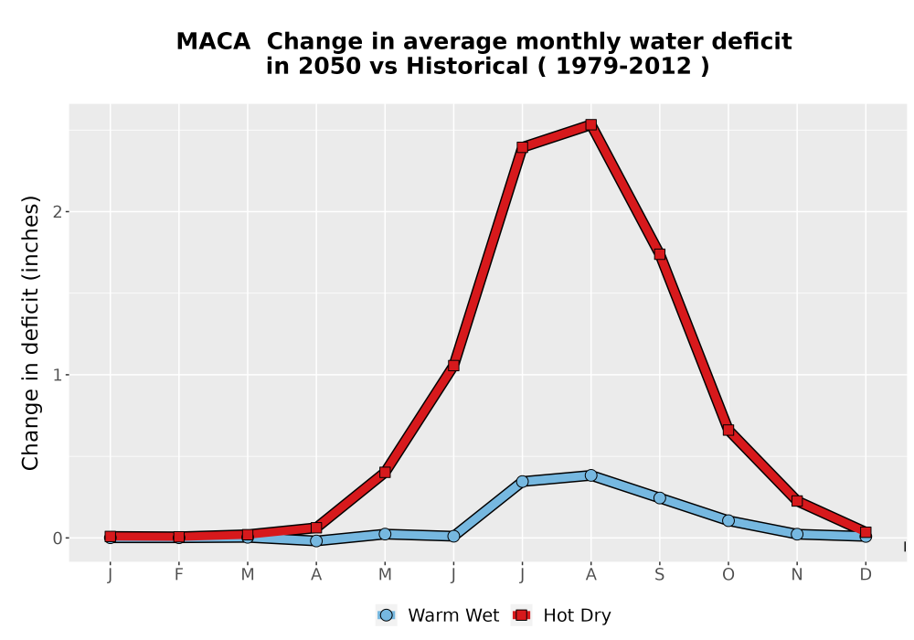 Scaled image WatBal_CWD_MonDelta_Line.png 
