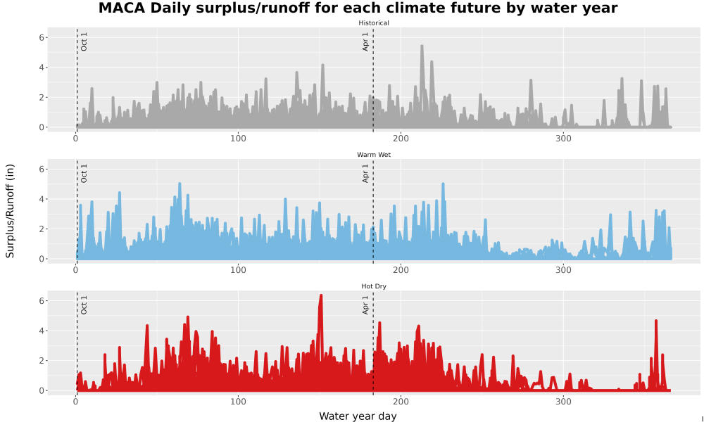 Scaled image WatBal_Runoff_DailyDOY_Line.jpg 