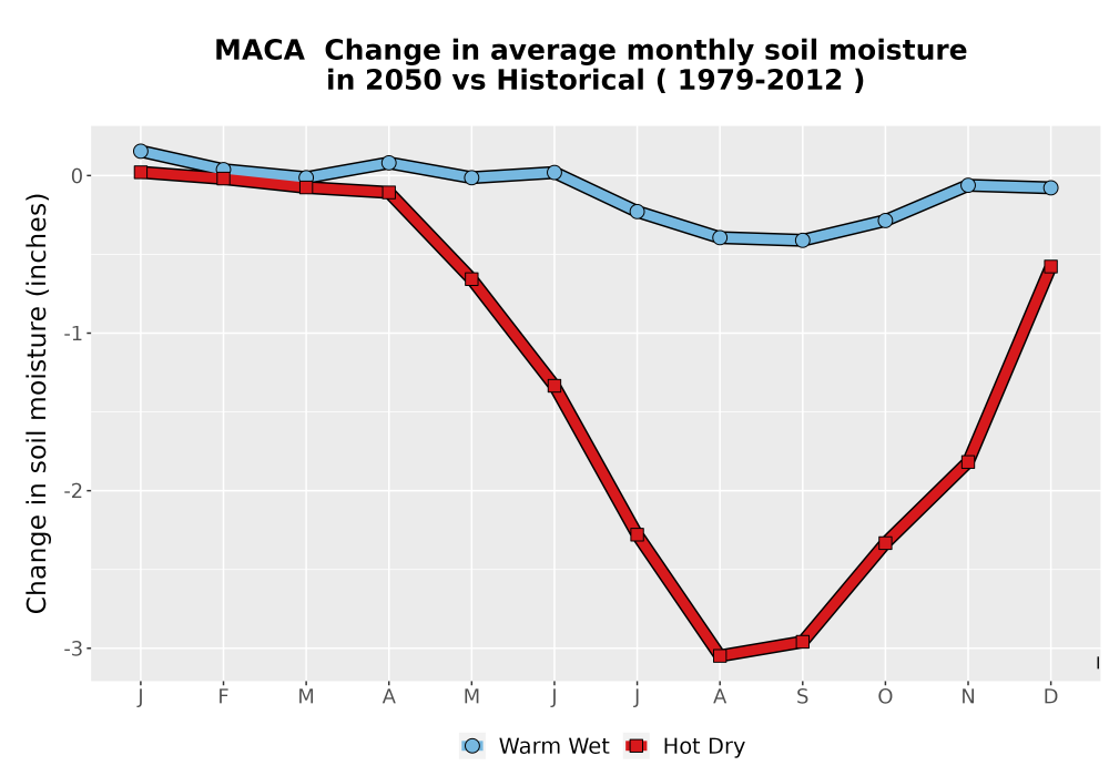 Scaled image WatBal_SM_MonDelta_Line.png 