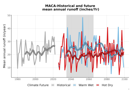 Thumbnail WatBal_Runoff_Annual_TS.png 