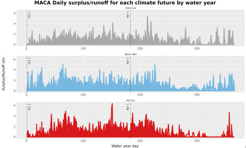 Thumbnail WatBal_Runoff_DailyDOY_Line.jpg 