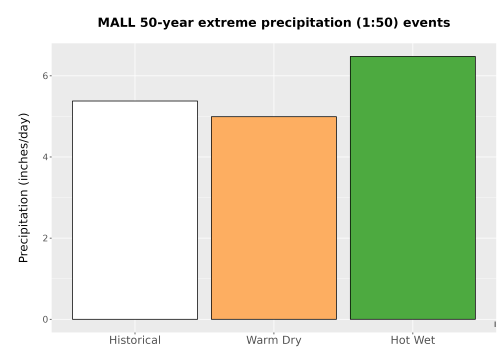 Thumbnail Precip_Extreme_50yr_Bar.png 