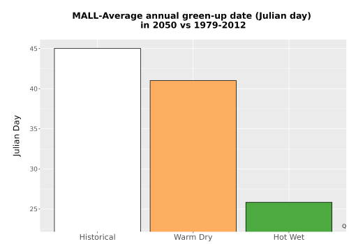 Thumbnail Temp_Grow_GreenupDOY_Bar.png 