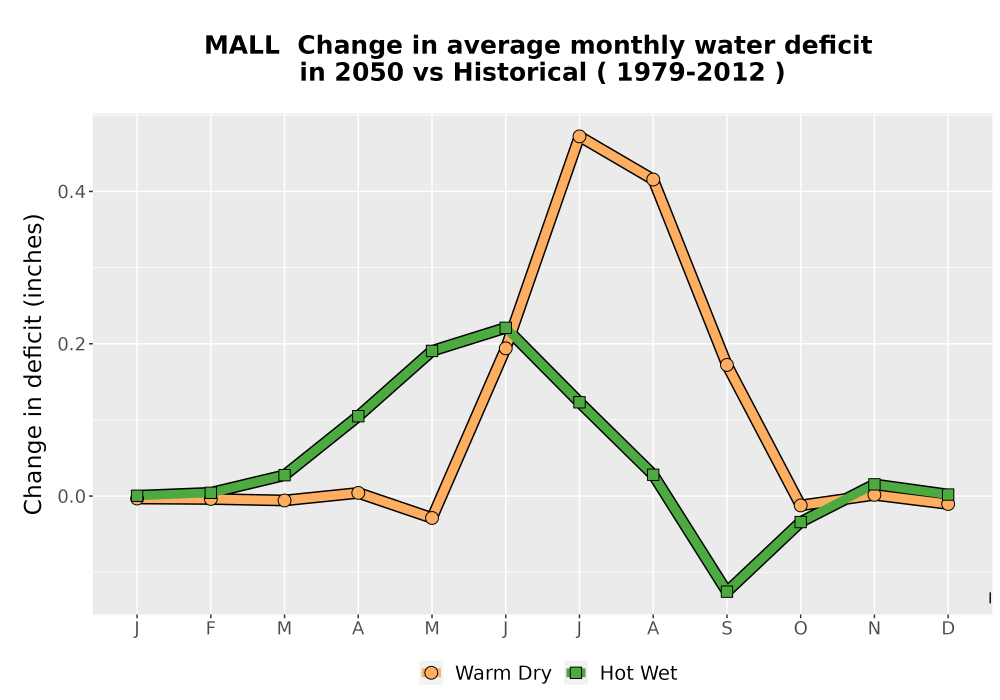Scaled image WatBal_CWD_MonDelta_Line.png 