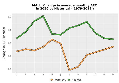 Thumbnail WatBal_AET_MonDelta_Line.png 