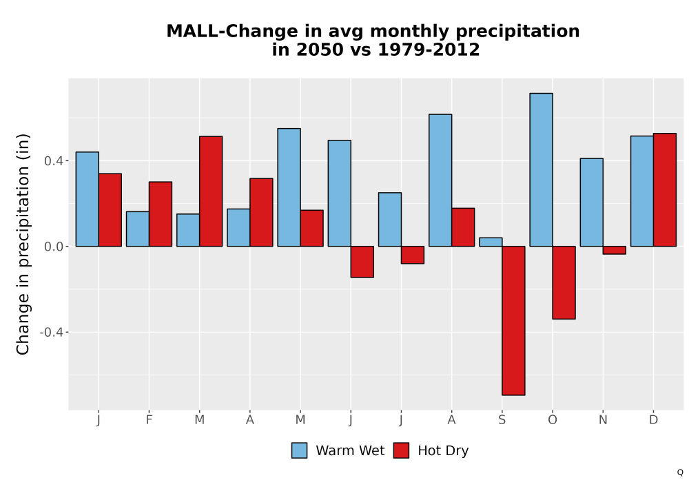 Scaled image Precip_Delta_Mon_Bar.png 