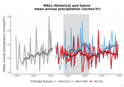 Thumbnail Precip_Avg_Ann_TS2100.png 