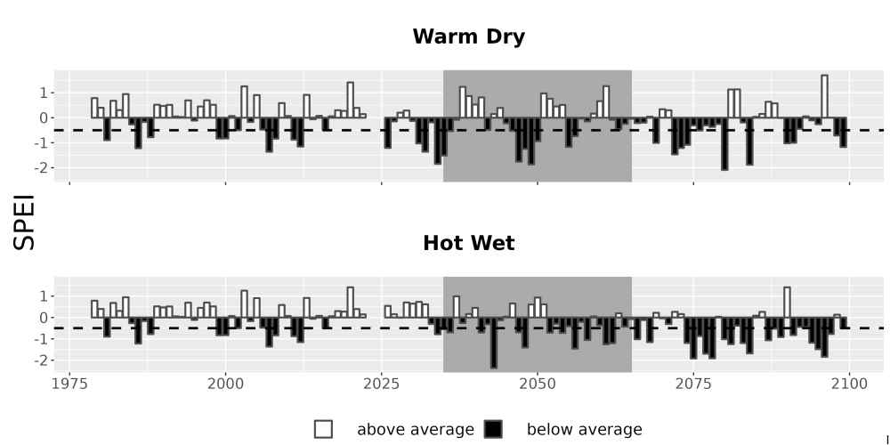 Scaled image Drought_SPEI_AnnHistProj_CF12.png 